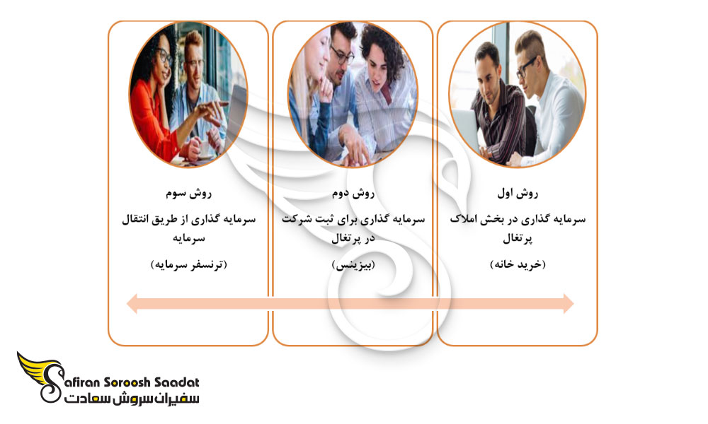 انواع روش ها برای اخذ ویزای سرمایه گذاری پرتغال