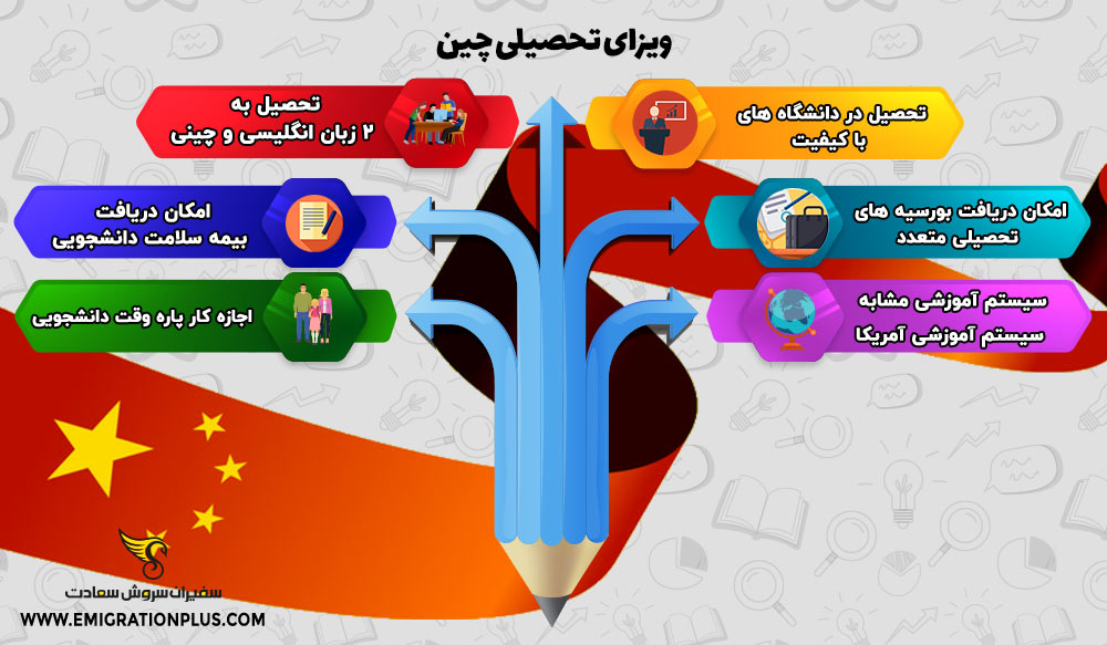 اینفوگرافیک ویزای تحصیلی چین