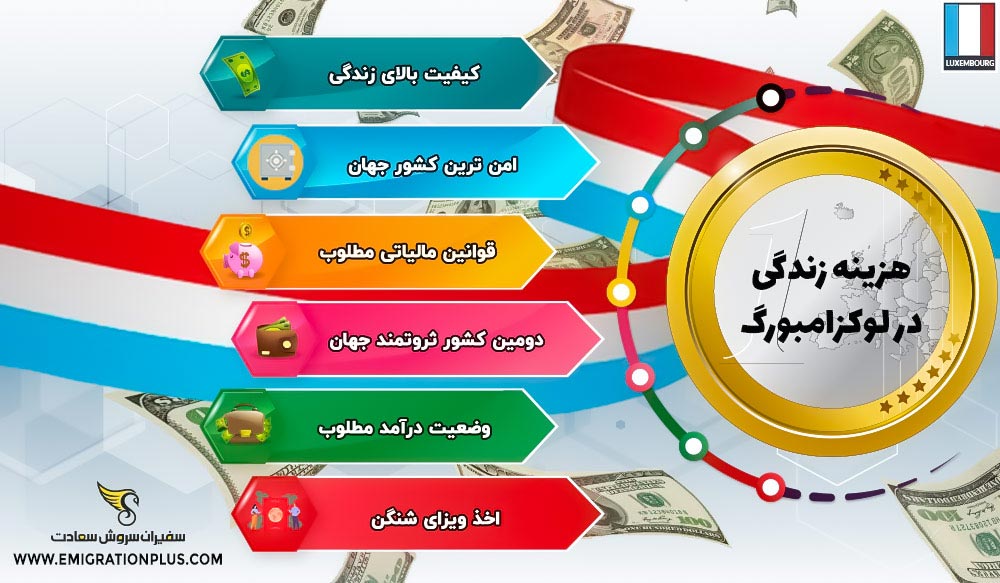 اینفوگرافیک هزینه زندگی در لوکزامبورگ