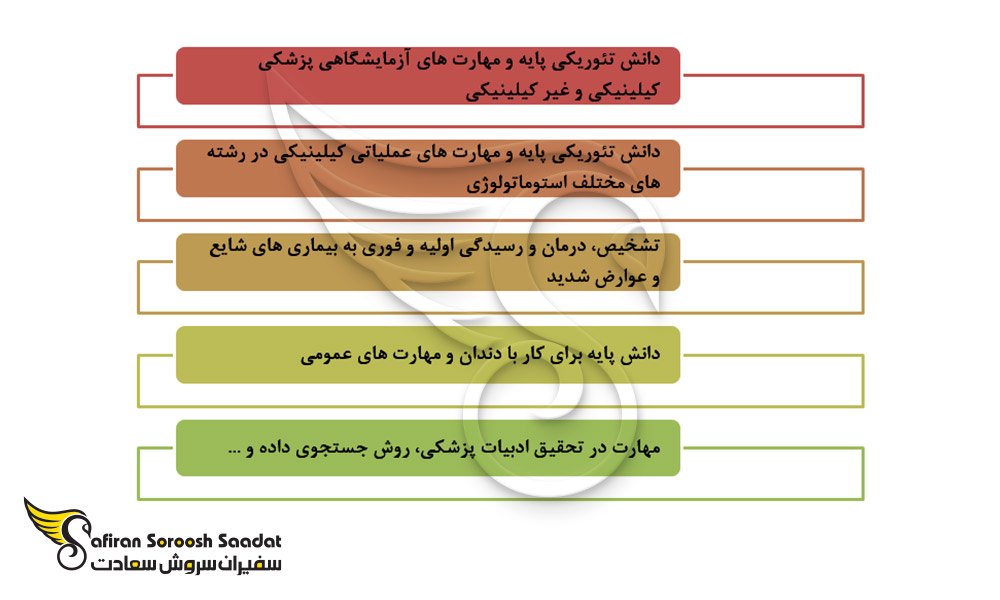 مهارت های تحصیل دندانپزشکی در چین