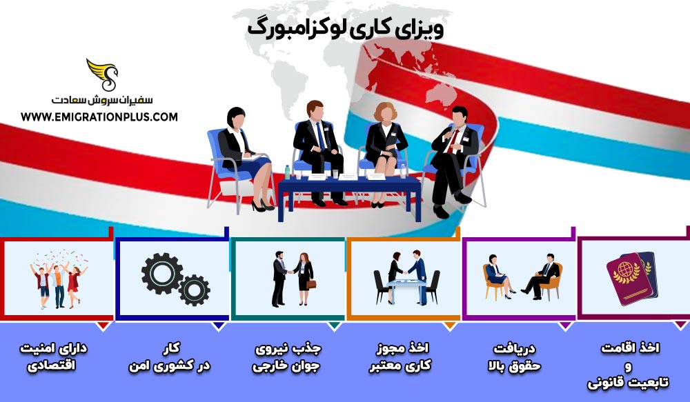اینفوگرافیک ویزای کاری لوکزامبورگ