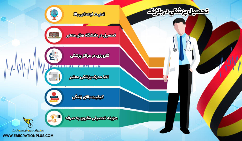 اینفوگرافیک تحصیل پزشکی در بلژیک
