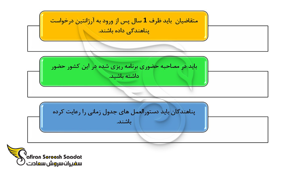 اخذ مجوز استخدام جهت کار در آرژانتین برای پناهندگان