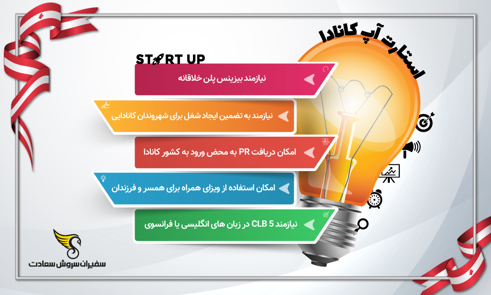 اینفوگرافیک استارتاپ کانادا