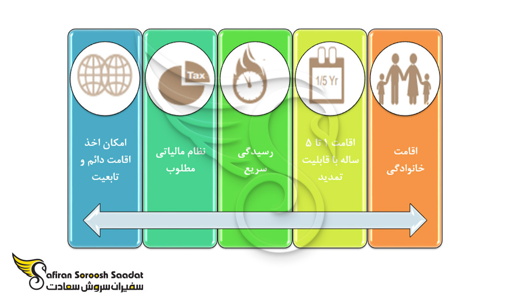 امتیازات خودحمایتی سوئیس
