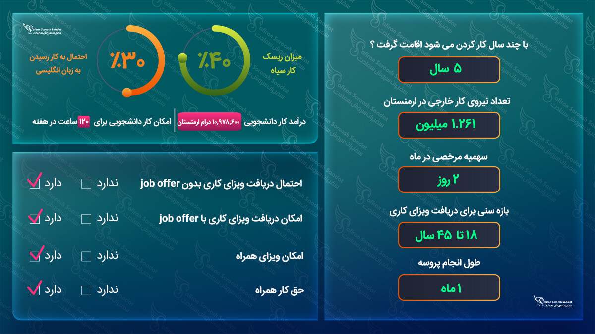 کار در ارمنستان