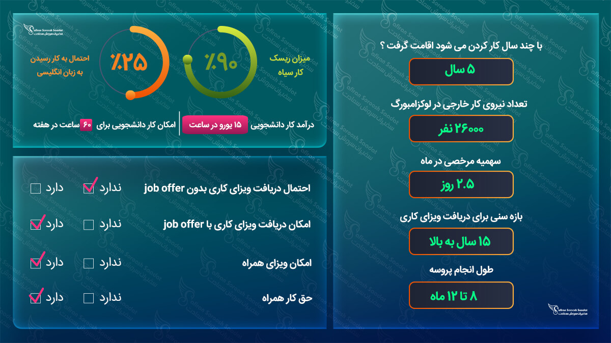 ویزای کاری لوکزامبورگ