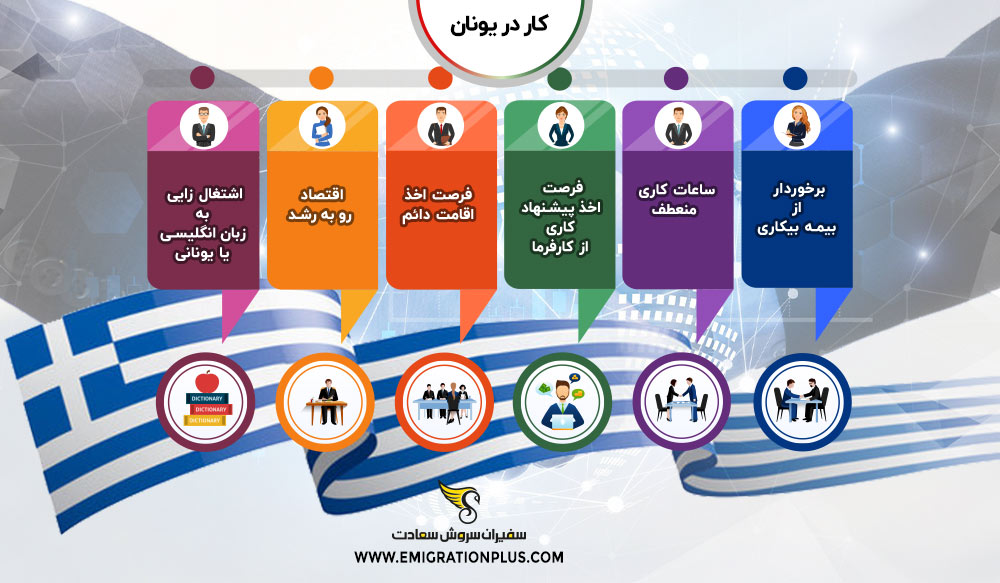 اینفوگرافیک کار در یونان