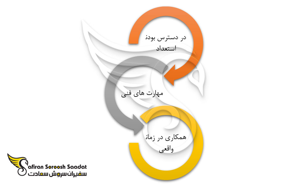 مزیت های ورود به موسسات کاریابی در اروگوئه