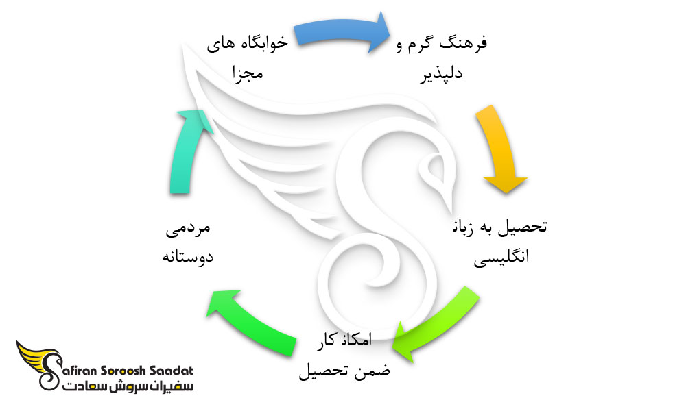 مزیت های تحصیل داروسازی در اندونزی