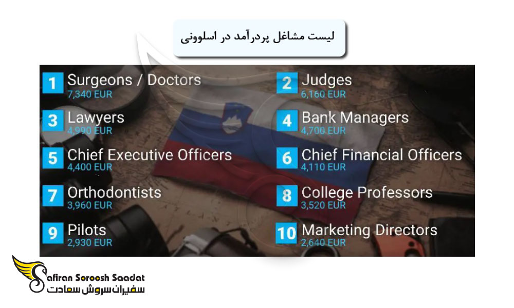 میانگین دستمزد در لیست مشاغل مورد نیاز در اسلوونی