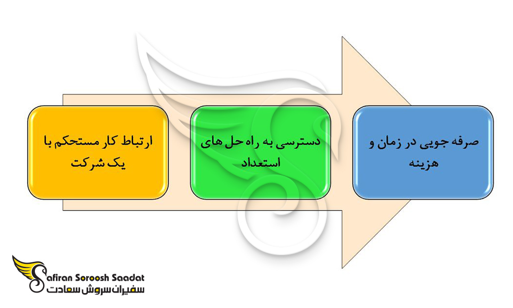 مزایای مراجعه به موسسات معتبر کاریابی در اسکاتلند