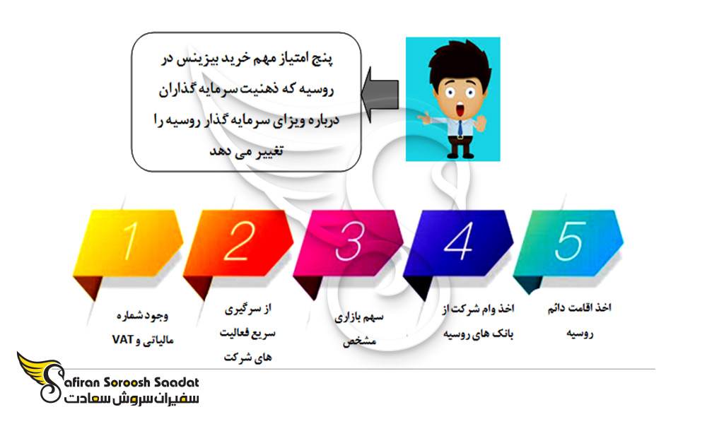 نمودار امتیازات خرید بیزینس در روسیه