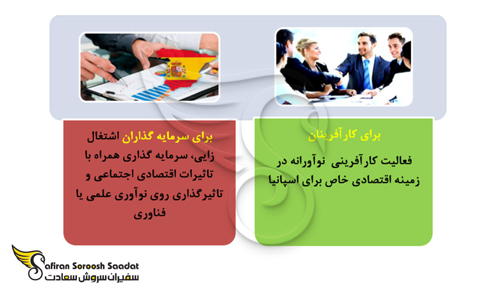 شرایط افراد دارای صلاحیت برای اخذ اقامت اسپانیا