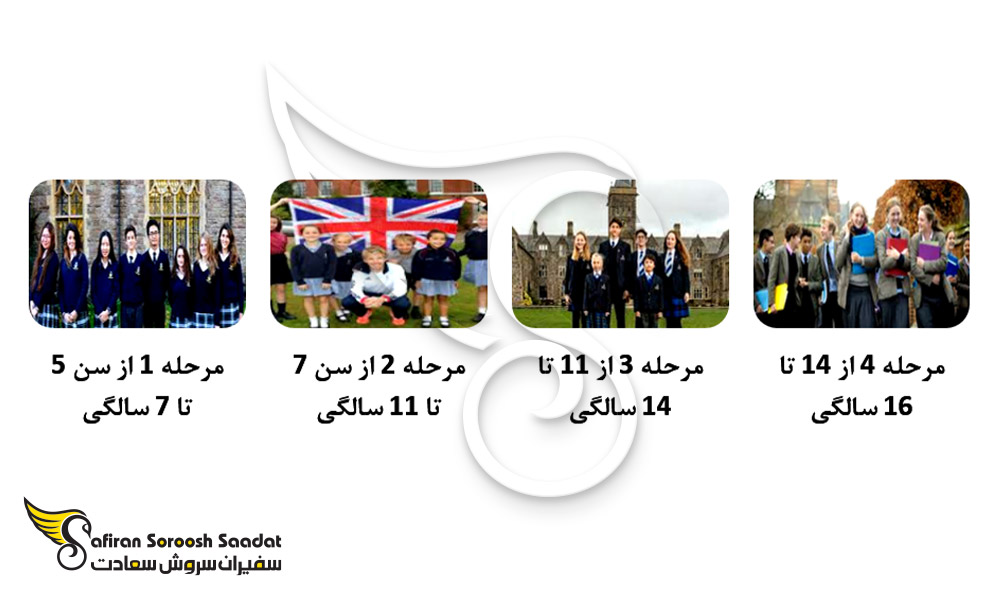 تقسیمات کلی مدارس انگلستان