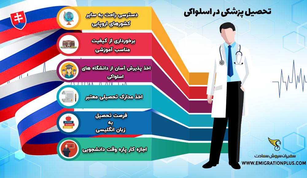 اینفوگرافیک تحصیل پزشکی در اسلواکی
