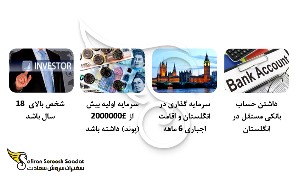 شرایط شخص سرمایه گذار برای خرید بیزینس در انگلستان