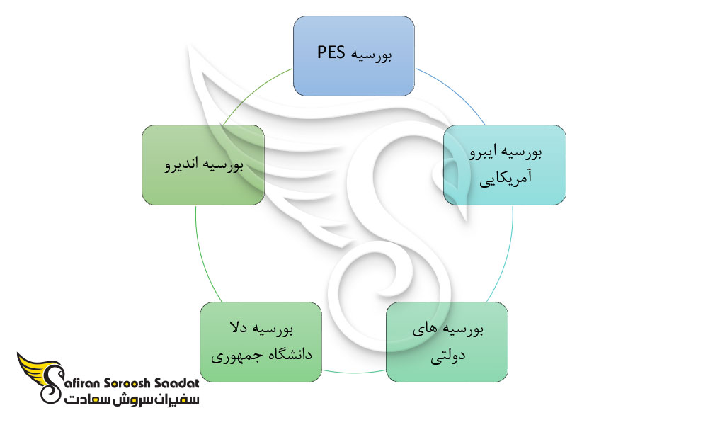 اعزام دانشجو به اروگوئه با بورسیه تحصیلی