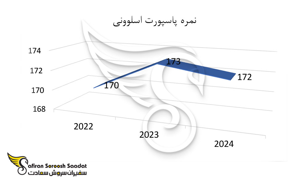 نمره پاسپورت اسلوونی