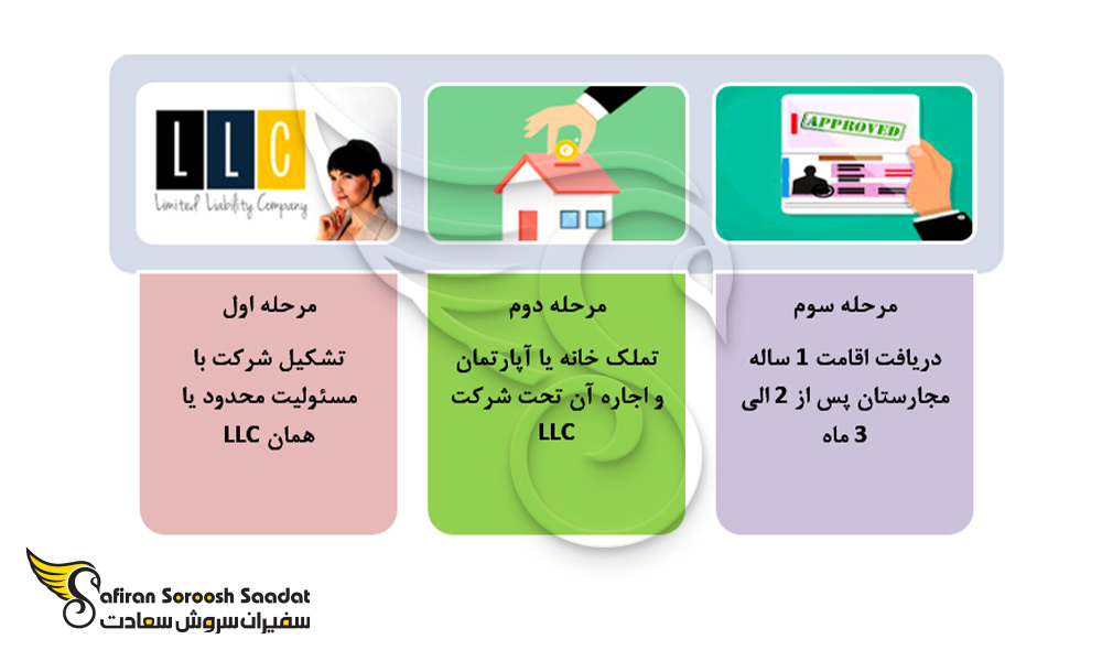 فرآیند اخذ پاسپورت مجارستان