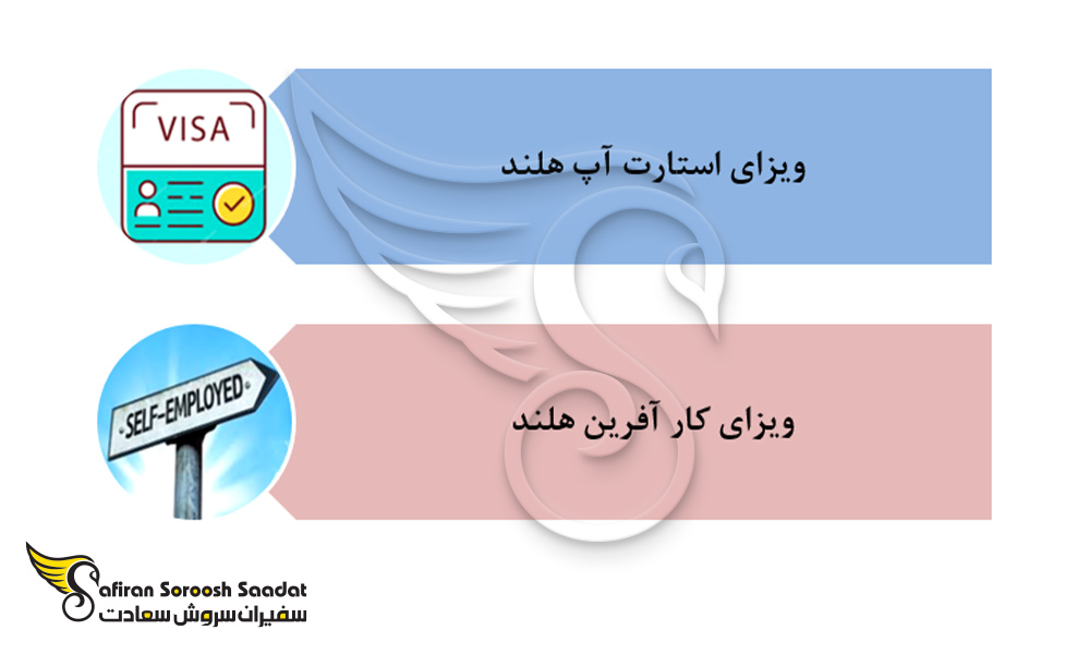 دو نوع ویزای اقامت هلند