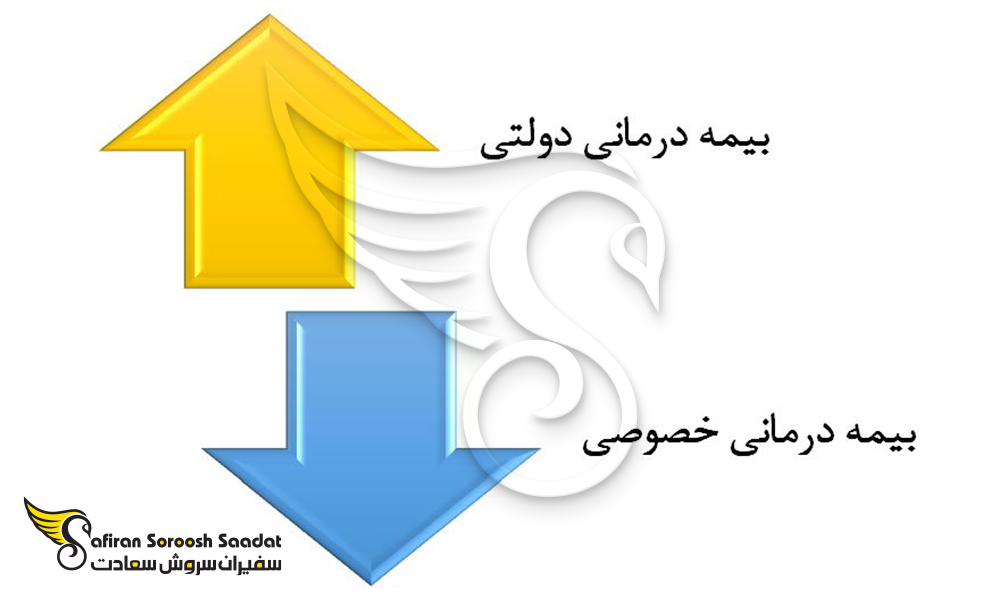 دو نوع بیمه درمانی در اسکاتلند