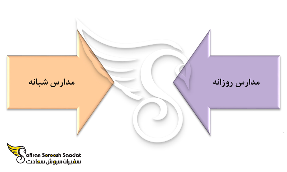 انواع مدارس انگلستان