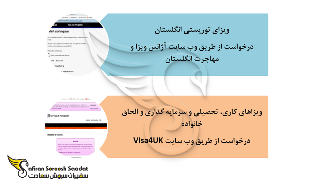 نمودار فرآیند درخواست ویزای انگلستان