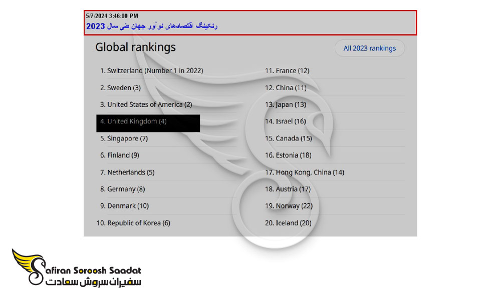 مزایا و معایب خرید بیزینس در انگلستان