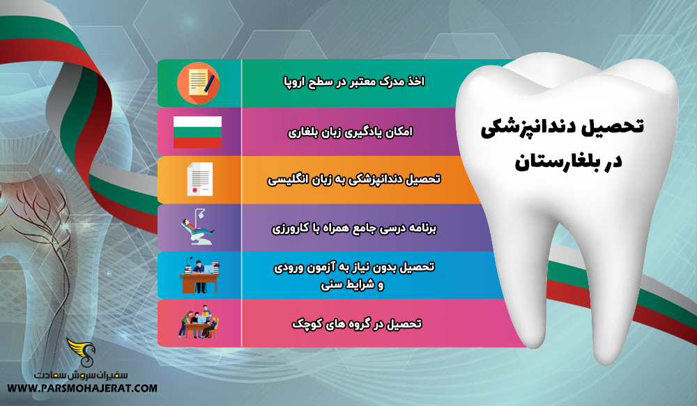 اینفوگرافیک تحصیل دندانپزشکی در بلغارستان