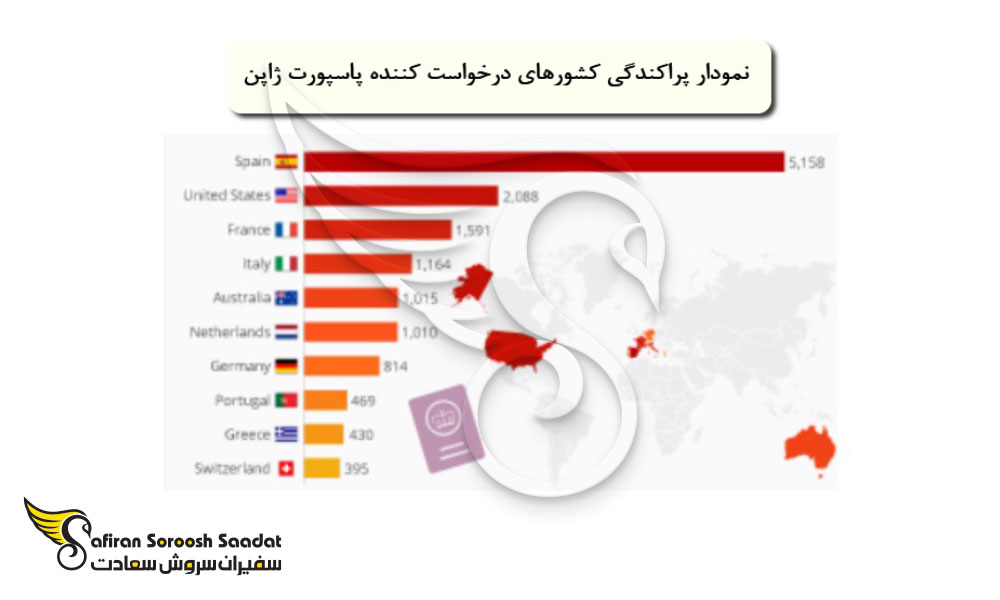 پراکندگی کشورهای درخواست کننده پاسپورت ژاپن