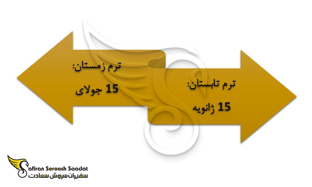 تاریخ مهم در تقویم آموزش عالی نیوزلند