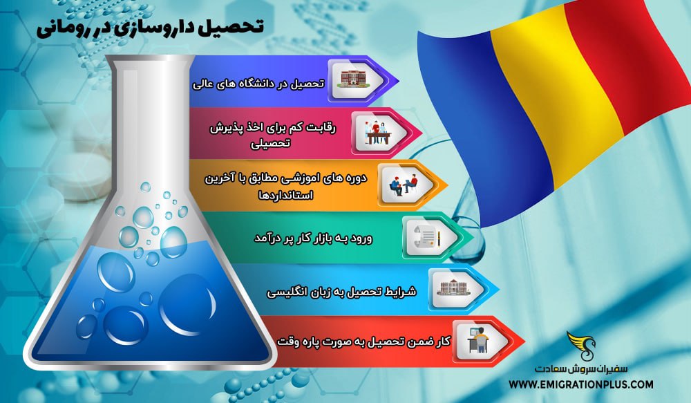 اینفوگرافیک تحصیل داروسازی در رومانی