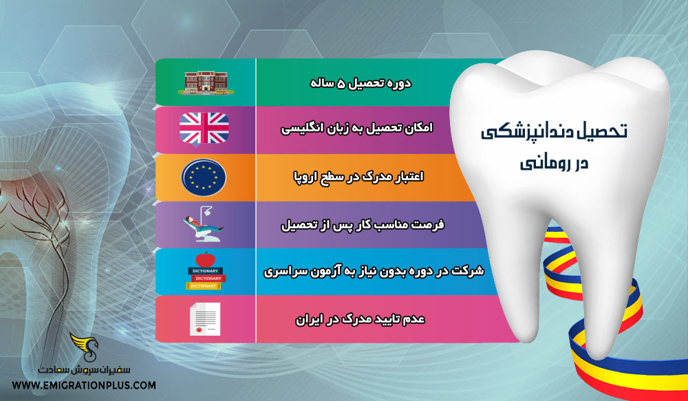 ایفوگرافیک تحصیل دندانپزشکی در رومانی