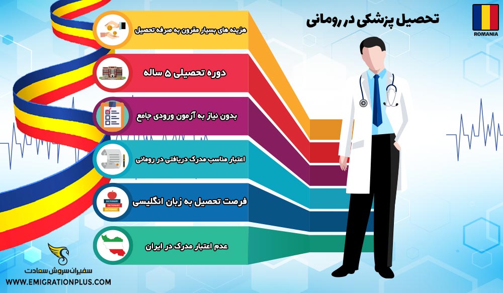 اینفوگرافیک تحصیل پزشکی در رومانی