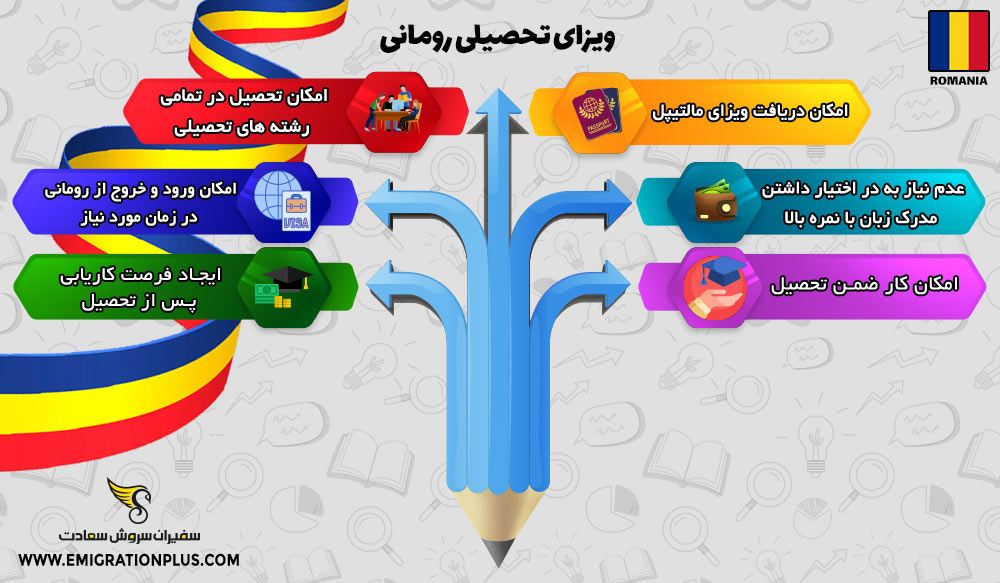 اینفوگرافیک ویزای تحصیلی رومانی