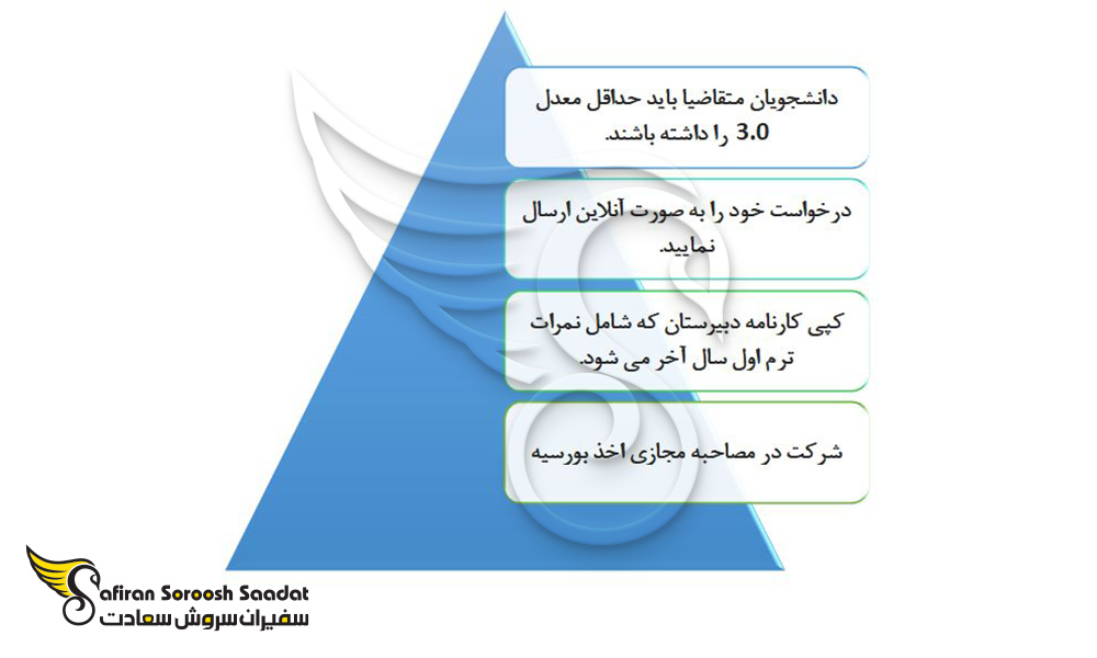 الزامات ضروری برای دریافت بورسیه دانشجویی در ایسلند