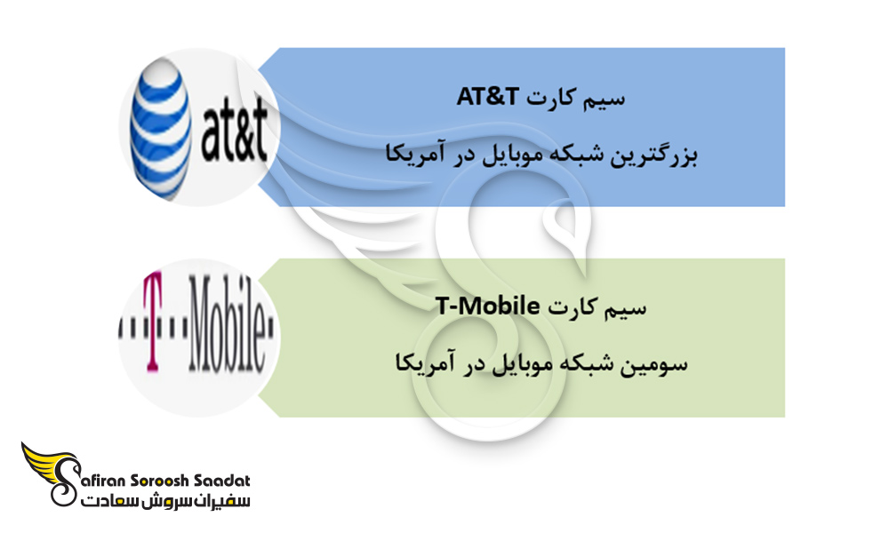 دو سیم کارت معروف آمریکایی
