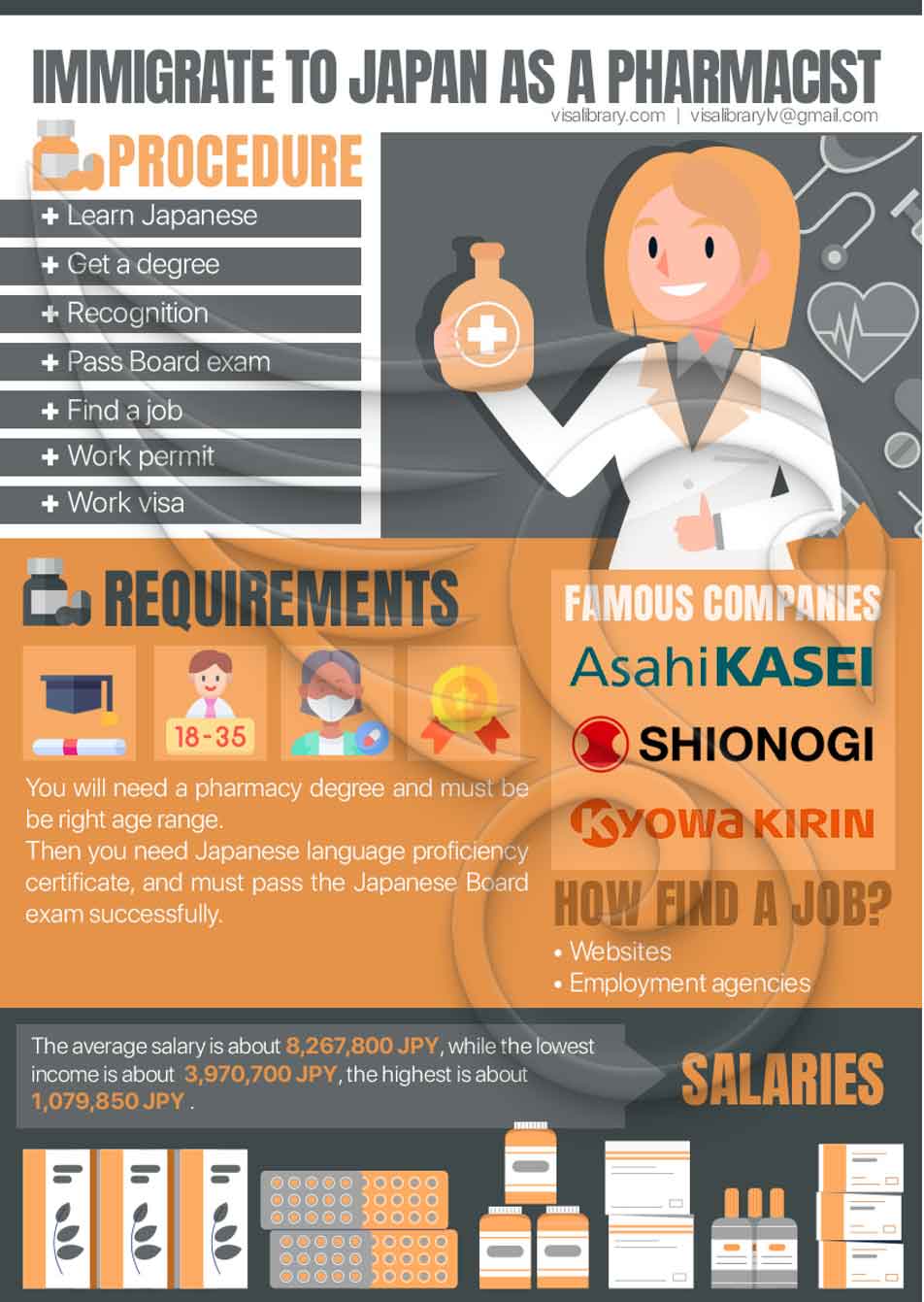 تحصیل داروسازی در ژاپن در مقاطع مختلف