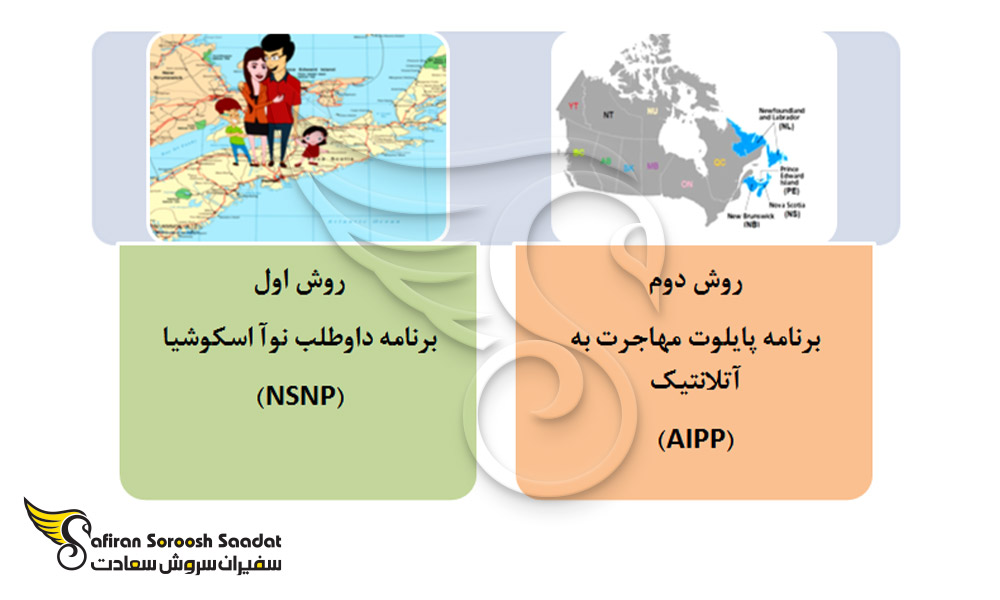 2-general-ways-to-immigrate-to-nova-scotia