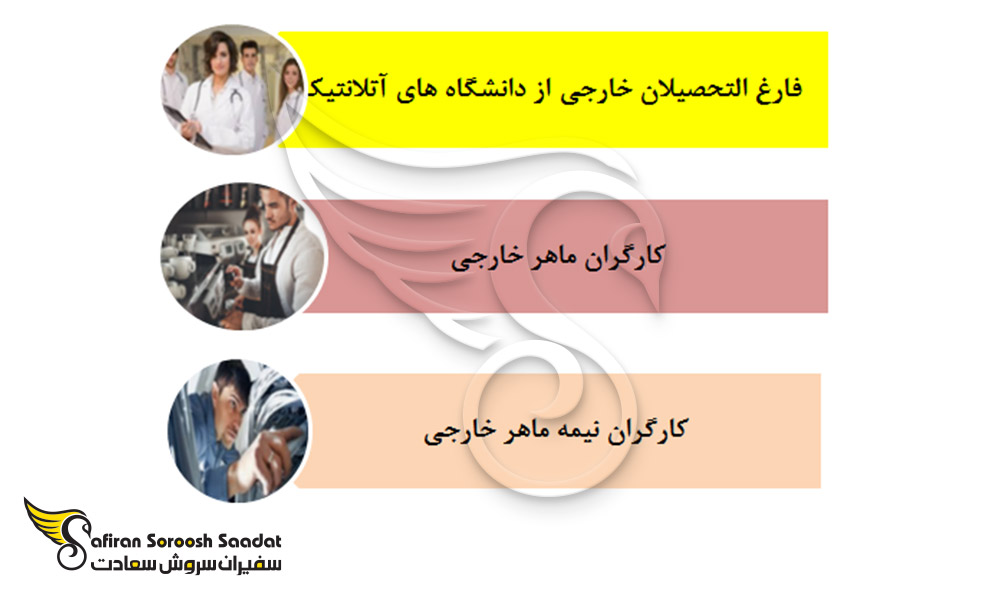 3 دسته مهاجرت به آتلانتیک