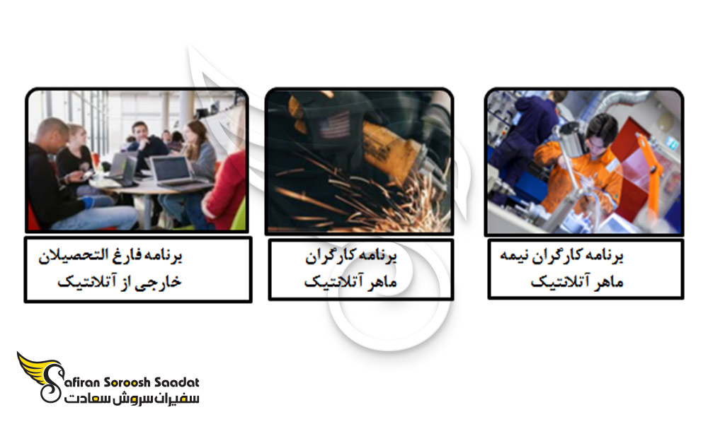 3 برنامه مهاجرتی جهت کار در آتلانتیک کانادا