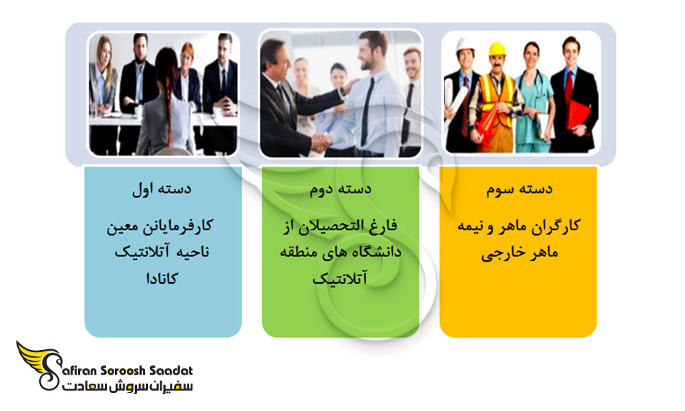 ذی نفعان برنامه مهاجرتی AIP