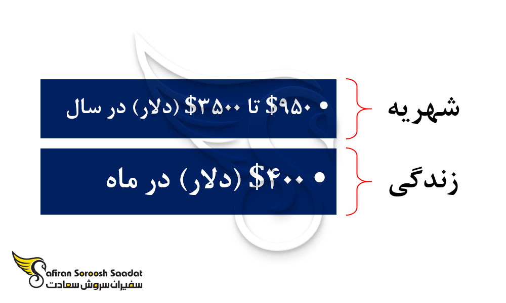 کلیات هزینه زندگی و تحصیل در فیلیپین