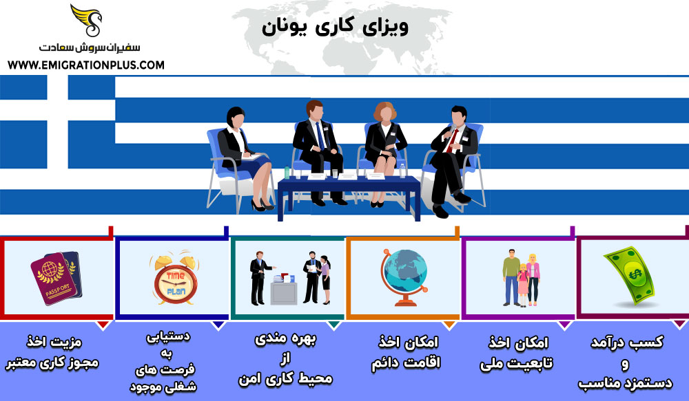 اینفوگرافیک ویزای کاری یونان