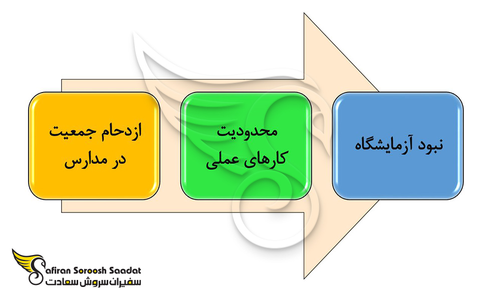 مهم ترین چالش های تحصیل در مدارس دولتی آرژانتین