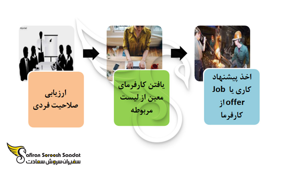the-process-of-obtaining-job-offer-from-atlantic