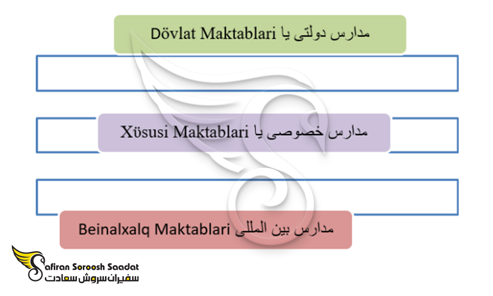 انواع مدارس برای تحصیل در آذربایجان