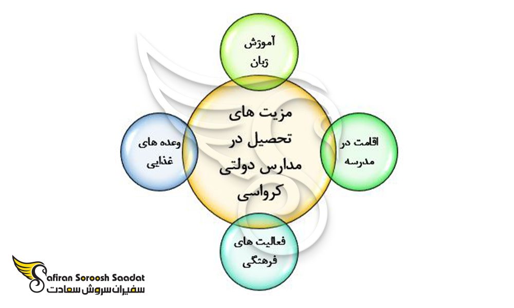 مزیت های تحصیل در مدارس دولتی کرواسی