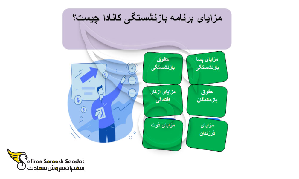 مزایای ویزای بازنشستگی کانادا